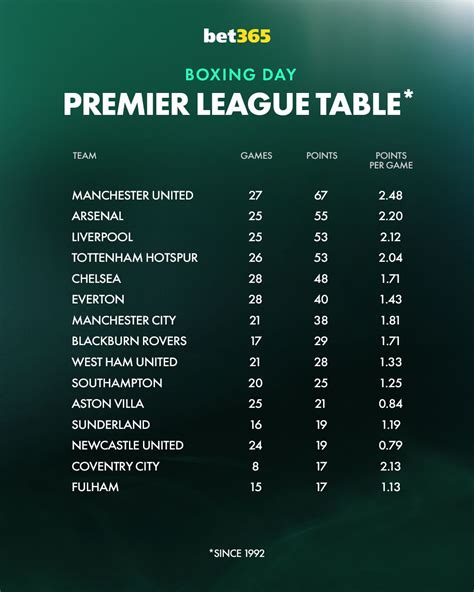 bet365 premier league|Premier League .